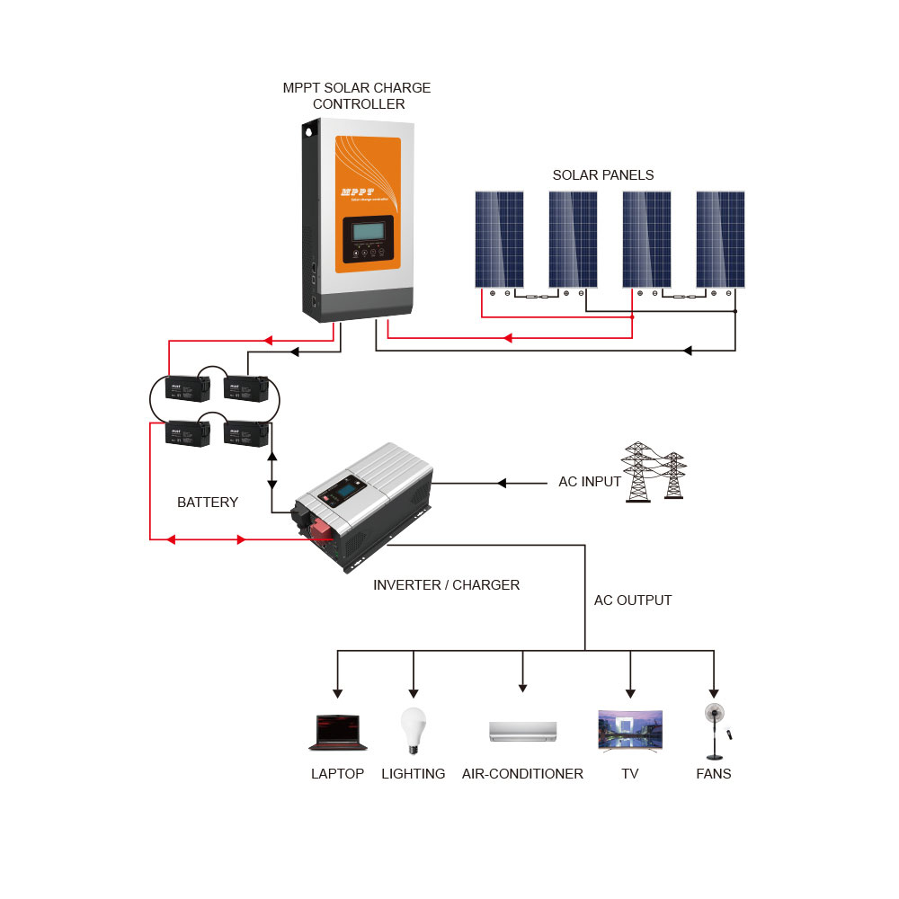Off Grid - 7KW Off Grid Solar Power System